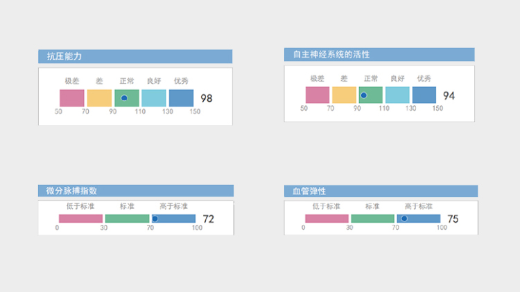 多參數(shù)檢測(cè)
